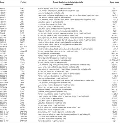 Follow-Up of Adefovir Dipivoxil Induced Osteomalacia: Clinical Characteristics and Genetic Predictors